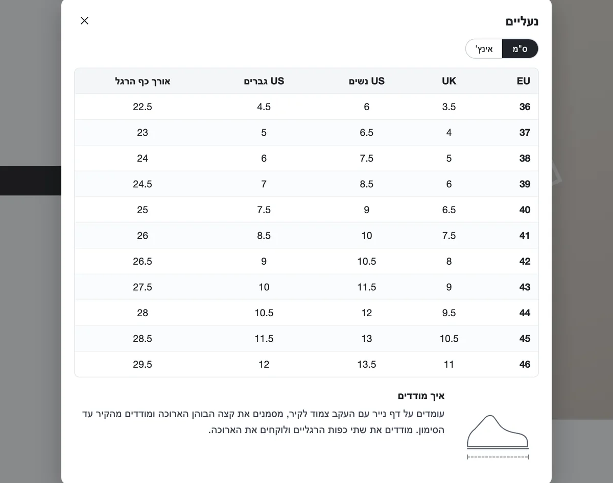 עמוד מוצר עם מדריך המידות של Sizewise פתוח: טבלת מידות עם עמודות EU, UK ו-US ואורך כף הרגל, מתג בין ס"מ לאינץ' והסבר איך מודדים.