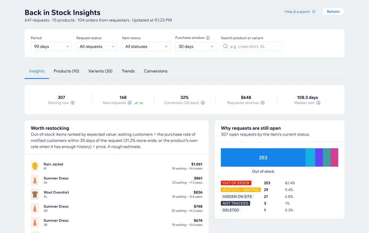 Back in Stock Insights in the Wix dashboard: waiting customers, new requests, conversion, and a list of products worth restocking.